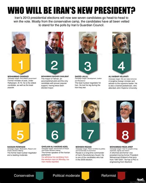 Iran’s Guardian Council denies considering Rohani disqualification - Al ...