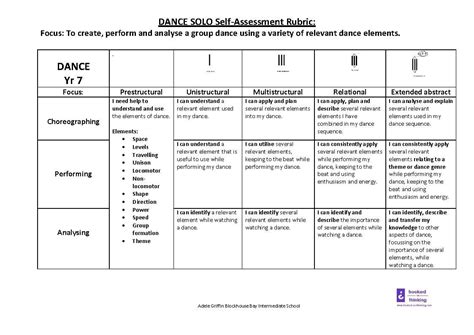 dance evaluation rubrics - Google Search | Rubrics, Dance instruction, Assessment rubric