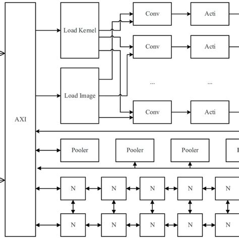 FPGA system architecture. | Download Scientific Diagram