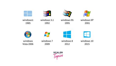 What is the Difference Between Linux and Windows? - Scaler Topics