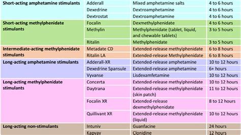 ADHD Medications List | Tita TV - YouTube