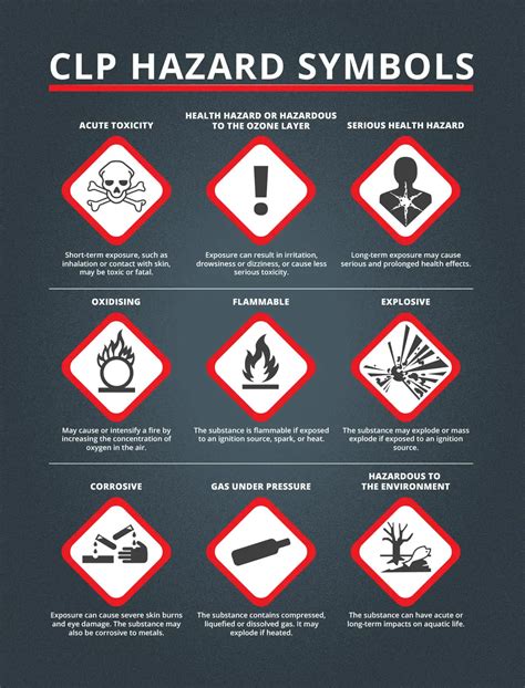 Chemical Hazard Symbols And Their Meanings – Knox Incorporated