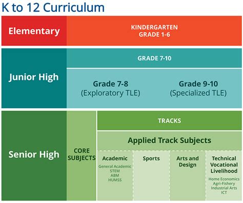 Who Wrote the Curriculum?