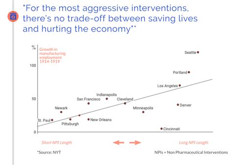 US States’ Covid-19 Response - Short-Term Pain = Long-Term Gain ...