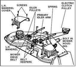 Craftsman 46 Inch Mower Deck Parts List | Reviewmotors.co