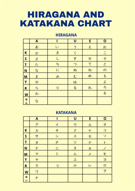 Katakana Chart Hiragana Chart Japan Travel Tips Nihongo Learning | Images and Photos finder