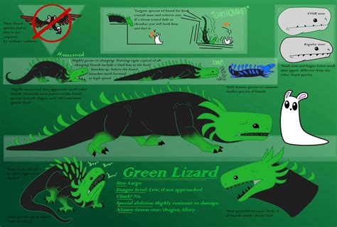 Green Lizard factsheet - Rainworld fanart by ZureLazuli on DeviantArt