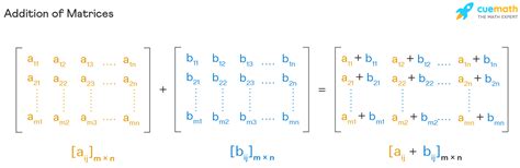 Addition of Matrices - Properties | What is Matrix Addition?