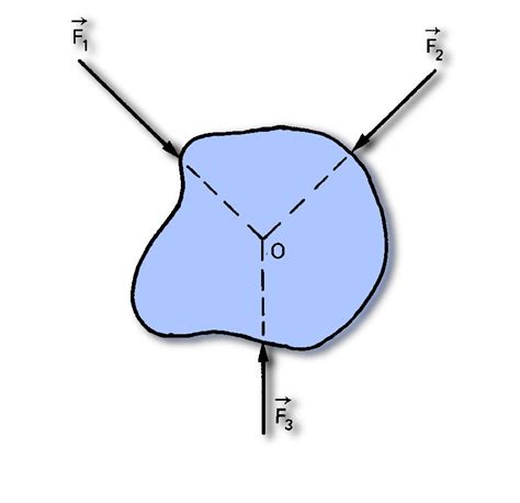 Equilibrium of Forces Manufacturer, Supplier and Exporter in India - Physicslabequipment