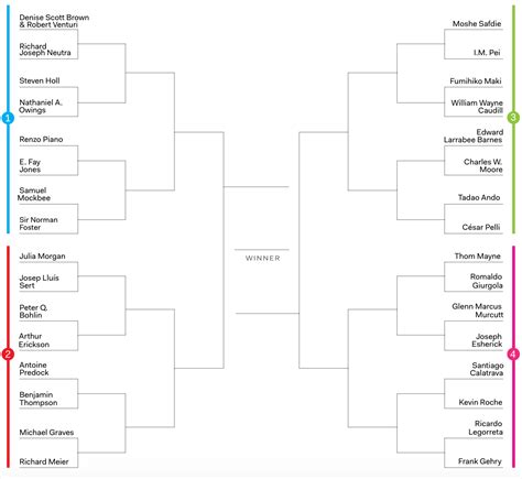 Arch Madness 2016: Round One | Architect Magazine