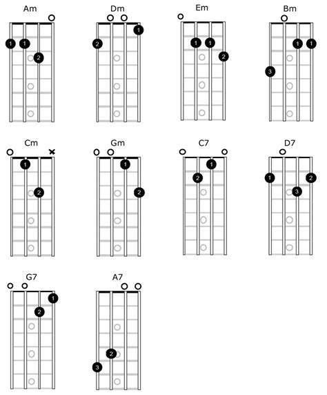 Learn mandolin chords for popular songs folk music – Artofit