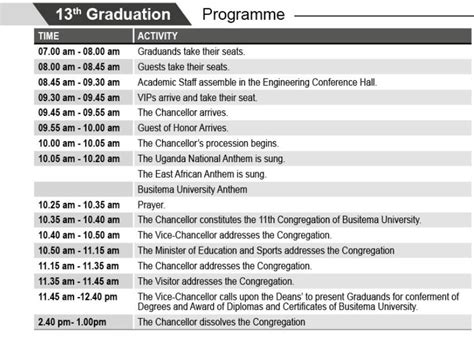 13th Graduation Programme | Busitema University