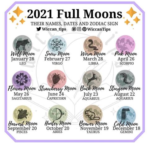 All the full moons in 2021 plus their zodiac sign. : r/Wicca