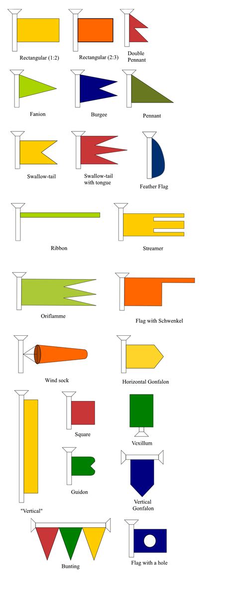 All the flag shapes so far, compiled by me. : r/vexillology