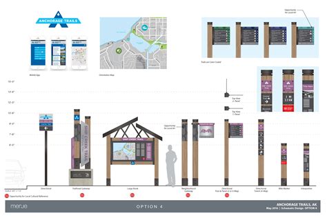 Signage & Wayfinding Plan | Anchorage Park Foundation