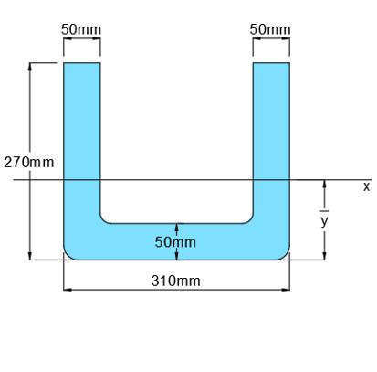 Consider the channel shown in the figure. a. Determine the location y of the centroid of the ...