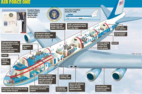 Image - Air-Force-One-Layout.jpg - Aircraft Wiki