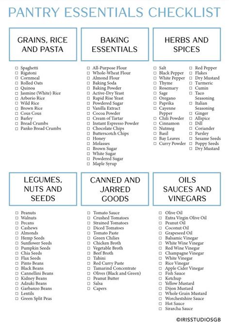 Pantry Essentials List Food Shopping List Printable - Etsy | Pantry essentials list, Pantry ...