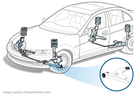 Suspension Control Arm Bushings Replacement Cost - RepairPal Estimate