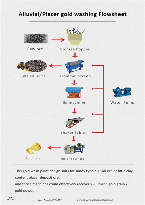 How is gold mined? - Pineer Mining Machinery