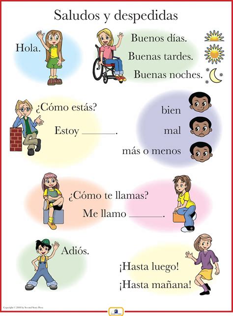 Spanish Greetings Poster | Spanish lessons for kids, Spanish teaching resources, Learning spanish