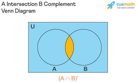 Intersection of Sets - Formula, Examples | A intersection B