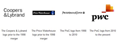 PwC vector logo, download PwC logo vector free