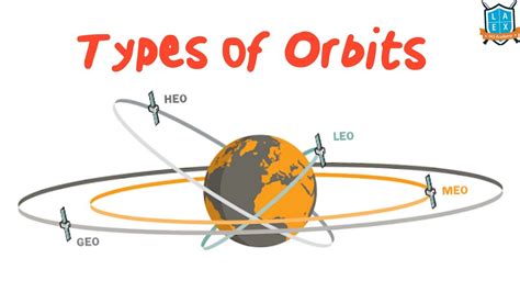 Types of Orbits (S &T - Space ) || La Excellence || Best IAS Coaching In Hyderabad - YouTube