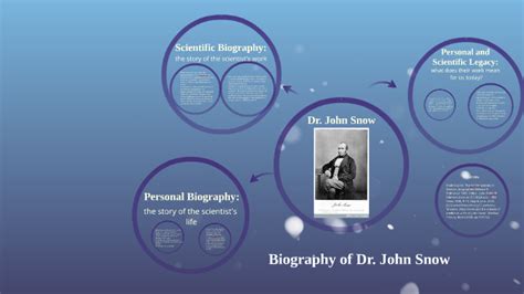 Biography of Dr. John Snow by JT Bomar