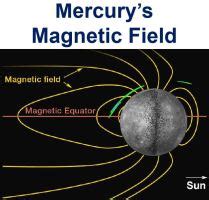 Mercury’s magnetic field nearly 4 billion years old - Market Business News