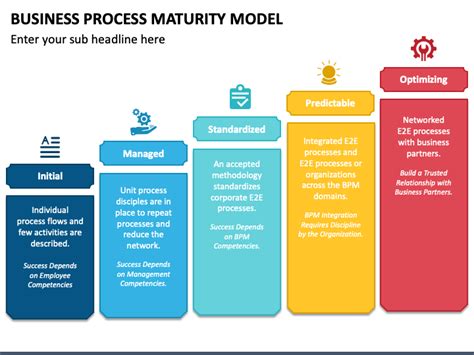 Business Process Maturity Model PowerPoint Template - PPT Slides