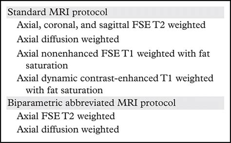 Abbreviated MRI Protocols for the Abdomen | RadioGraphics