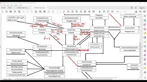 Mind Map Organic Chemistry Reaction Map Organic Chemistry Mind Map | sexiezpix Web Porn