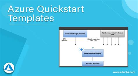 Azure Quickstart Templates | Deploying Applications to Azure Storage