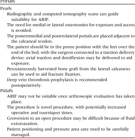 Table 1 from Arthroscopic treatment of talar body fractures. | Semantic ...