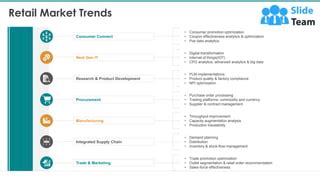 Retail Sector Analysis PowerPoint Presentation Slides | PPT