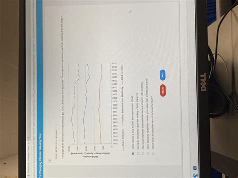 Greenhouse Gas Emissions By The United States