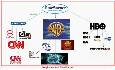 AS Media : FILM: Time Warner Conglomerate