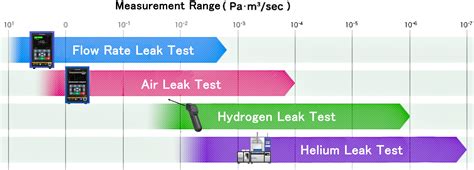 Principle / Mechanism of Leak Test / FUKUDA CO., LTD.