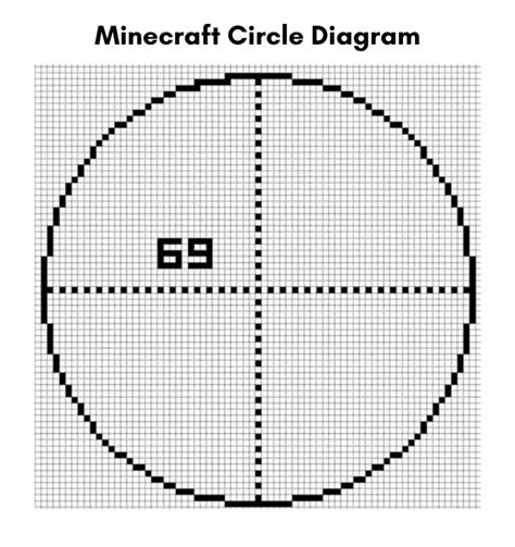 Free Printable Minecraft Circle Chart Template & Diagram