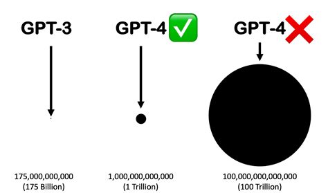 GPT-4 Parameters: 100 Trillion Steps To AI Mastery