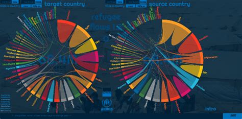 Chord Diagrams: 5 Inspirational Examples for Data Visualization