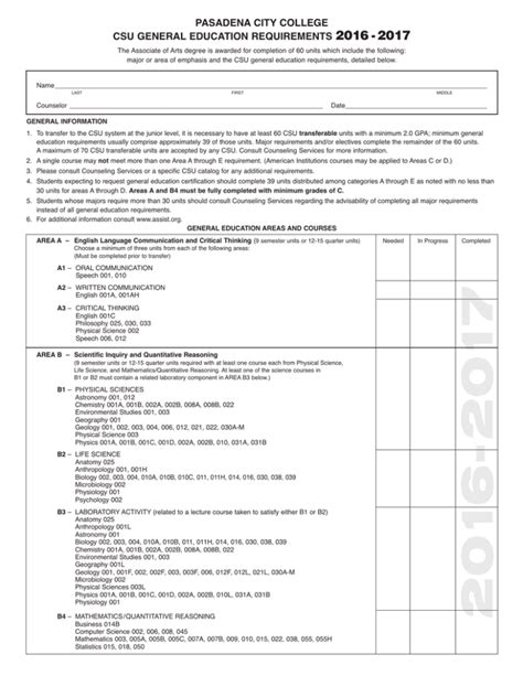 CSU General Education Requirements