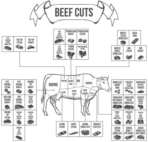 Cost Guide: How Much is a Whole Cow for Your Meat Supply