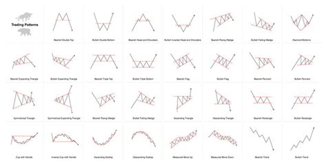 Chart Patterns Cheat Sheet [FREE Download], 47% OFF