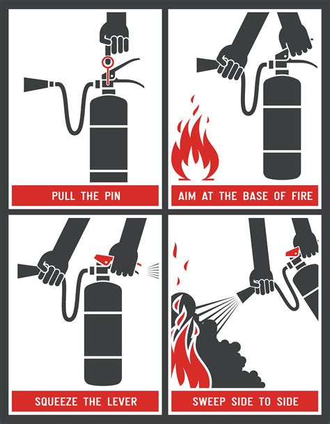 Fire Extinguisher Basics - SSOE Group