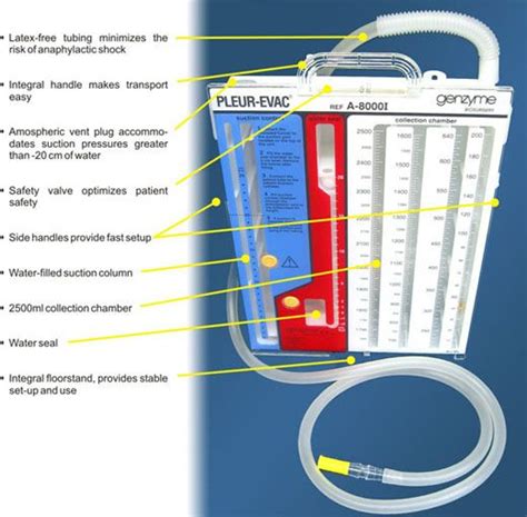 pleur-evac drainage system - Google Search | Nclex prep, Patient safety, Nclex