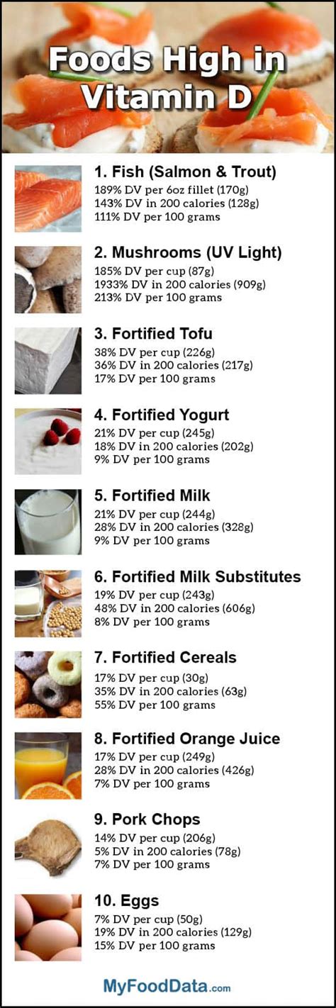 Top 10 Foods Highest in Vitamin D + Printable One Page Sheet