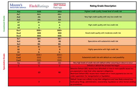 Fitch Downgrades US Credit Rating After Debt Limit Standoffs