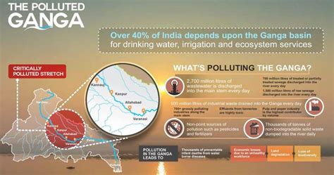 Ganges River Pollution : A Case Study of Causes of Ganges River Pollution